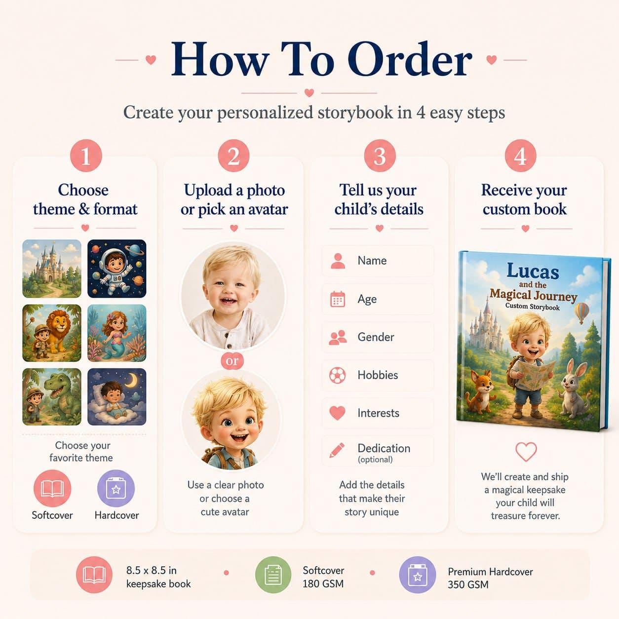 Personalized Story Book for Kids
